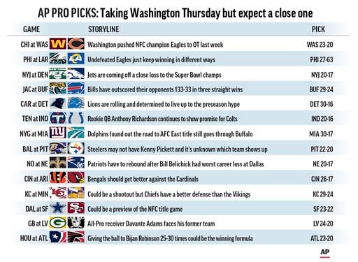 Pro Picks: Handing the Bears their 15th straight loss won't come