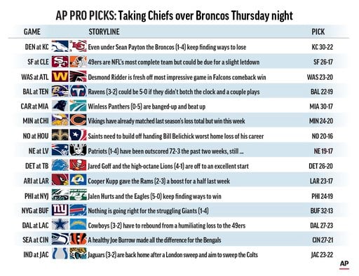 NFL picks, Week 2