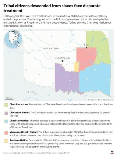Despite recent gains, tribal citizens descended from slaves face disparate treatment